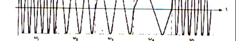 15 FIGURA 8 SINAL MODULADO MFSK Se forem utilizadas quatro freqüências de transmissão distintas (conforme apresentado na figura 8) cada uma delas correspondendo a 2 bits, a modulação é chamada de