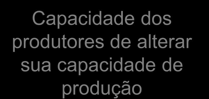 Determinantes da Elasticidade da Oferta Capacidade dos produtores de