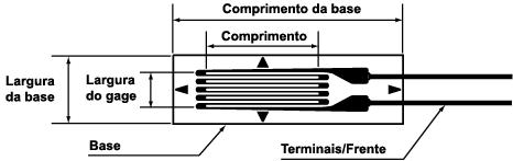 Extensômetros Elétrcos Extensômetro elétrco de resstênca colável (bonded stran gage) O extensômetro elétrco é um dspostvo utlzado para medr deformação a partr da varação da resstênca elétrca.