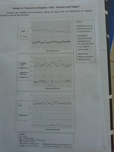 Imagem(9): Descrição(9): Automonitoramento do mês de abril NÃO CONFORMIDADES Informações complementares: Não foram identificadas Não Conformidades.