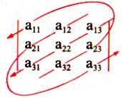 DETERMINANTE DE 3º ORDEM REGRA DE SARRUS a 3 a a a a a 3 33 3 3 3 3 3 3 33 3 3 a 3 3 33 A Regra de Sarrus é um