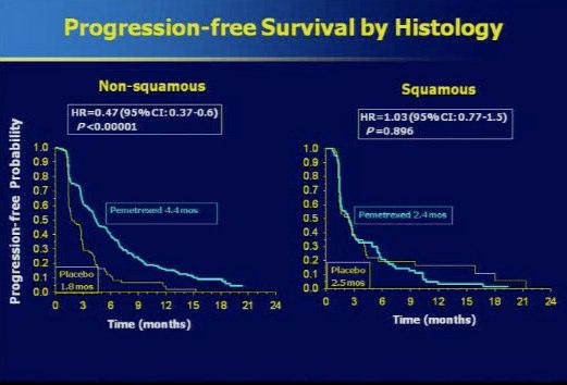 ASCO 2009