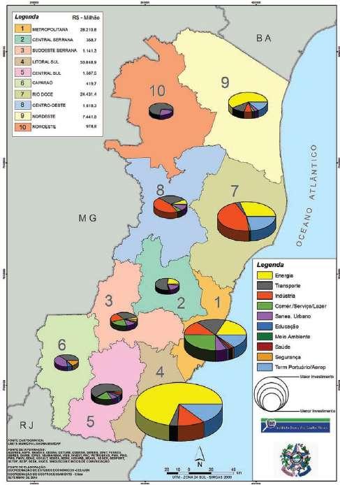 Figura 1 - Volume de recursos e distribuição setorial, por microrregião - 20