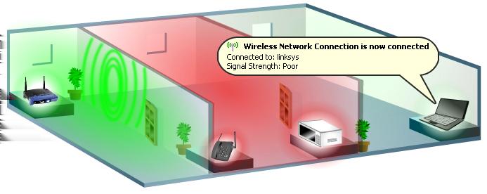 4 gigahertz) pode causar a interferência e pode consequentemente afetar seus conexão Wireless e sinal.