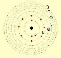 Modelo Atômico de Bohr (1913) De acordo com o modelo atômico proposto por Rutherford, os elétrons