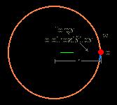 Bohr formulou uma teoria sobre o movimento dos elétrons, fundamentado na Teoria Quântica da