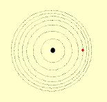 Modelo Atômico de Bohr (1913) - As órbitas estacionárias são aquelas nas quais o momento angular do elétron em torno