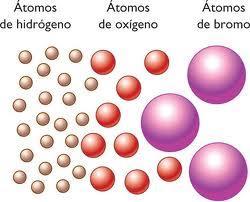 Teoria atômica de Dalton (1803) Dalton concebia os átomos como esferas perfeitas (bola de bilhar).