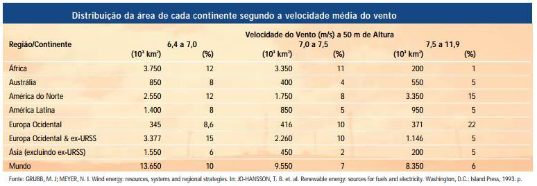 Antes de se instalar as torres, precisam ser levados em consideração fatores como: A rugosidade do terreno; Observar a presença de obstáculos nas regiões próximas; O relevo do terreno; e A variação