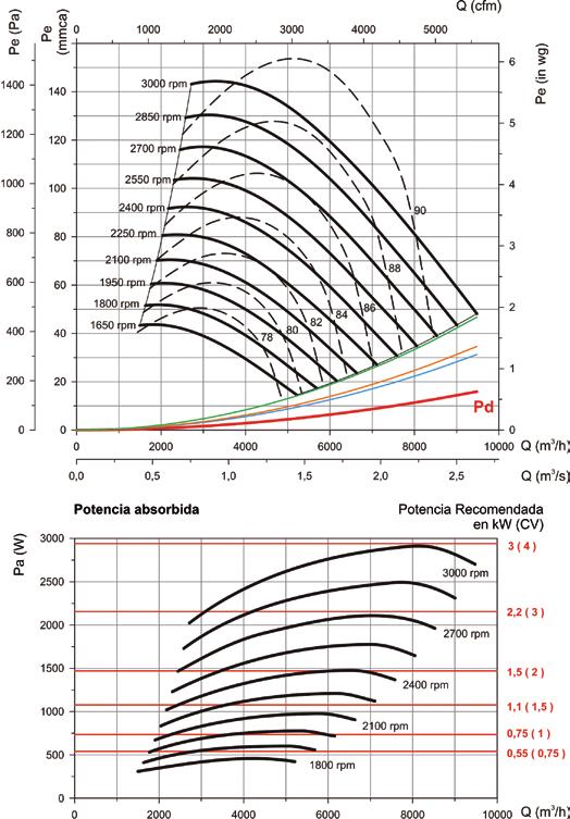 UFRX Curvas características Zonas úteis consoante os filtros 1 F6+F8 2 F7+F9