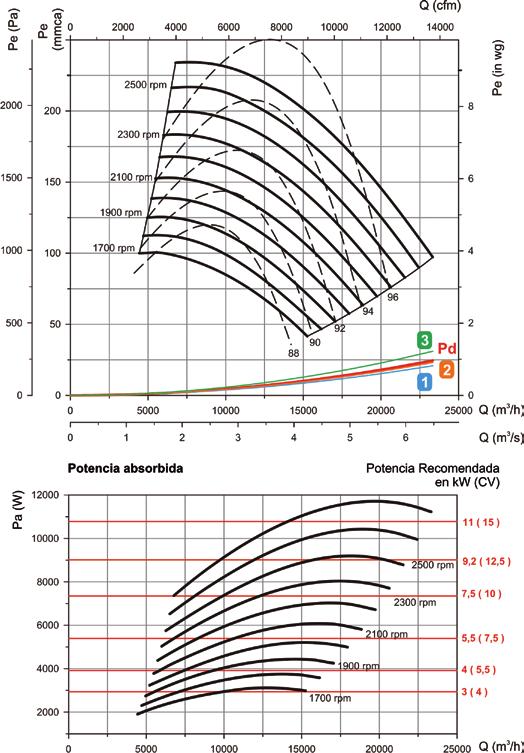 UFRX Curvas características Zonas úteis consoante os filtros 1 F6+F8 2 F7+F9