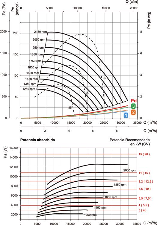 UFRX Curvas características Zonas úteis consoante os filtros 1 F6+F8 2 F7+F9