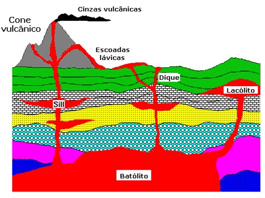 Estruturas de