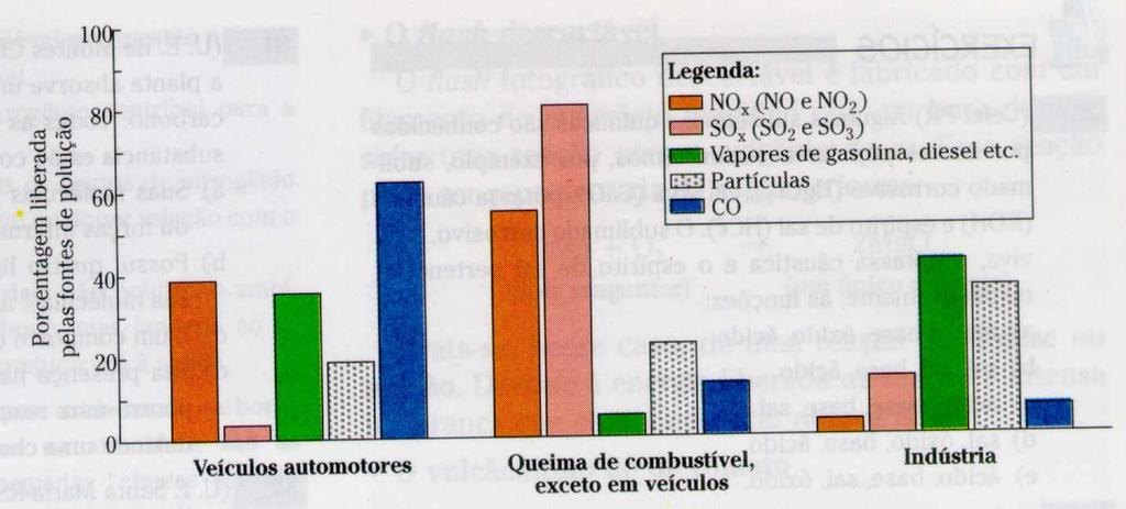 POLUIÇÃO