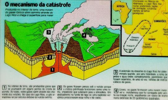 FONTES DA POLUIÇÃO ATMOSFÉRICA FONTES NATURAIS