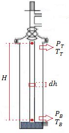 Figura 8 - Esquema para o cálculo da pressão de uma coluna de gás Assim, chegamos à Equação 17.