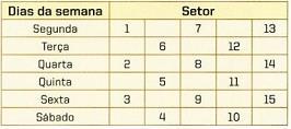 PA DEFINIÇÃO E TERMO GERAL EXERCÍCIOS DE MATEMÁTICA 5. (UFSCr-SP) Um determido corpo celeste é visível d Terr olho u de 63 em 63 os, tedo sido visto pel últim vez o o de 968.