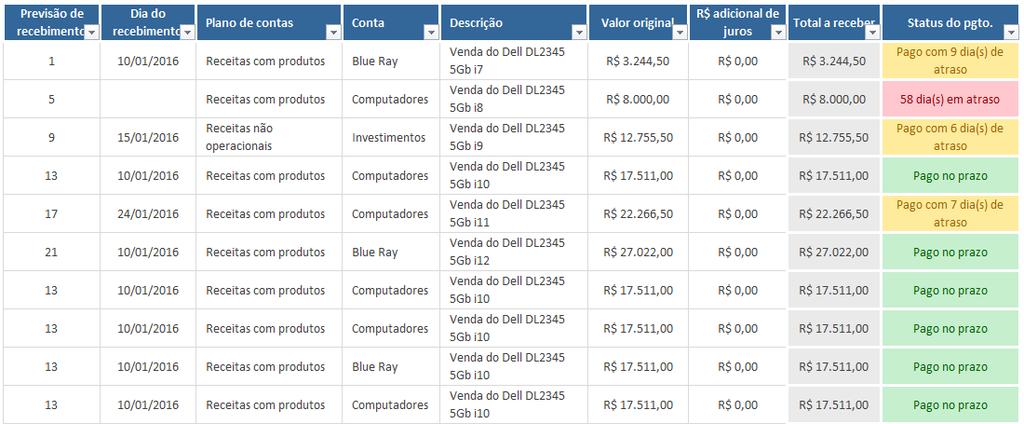 Passo 3 Faça o acompanhamento de recebimentos mês a mês Agora que você já deixou todos os lançamentos de contas a receber registrados, precisa