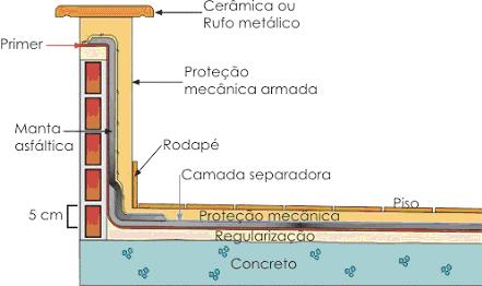 5 - Detalhe da mureta TADA REGULA- MENTADA ÓPIA