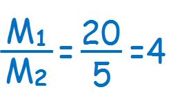 Fazer a divisão com os números complexos: Com módulo: M 1 =20.