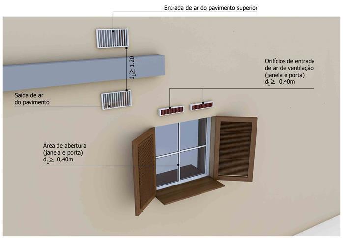 9 - Exemplos ilustrativos de confecção da ventilação superior 10