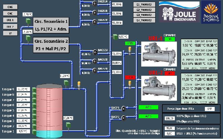 Tanque de Termoacumulação de Água Gelada 17:30 Tanque de Termoacumulação de Água Gelada Vazão de Água Gelada - Circuito Primário/ Secundário Vazão de Água Gelada (m3/h) 500 450 400 350 300 250