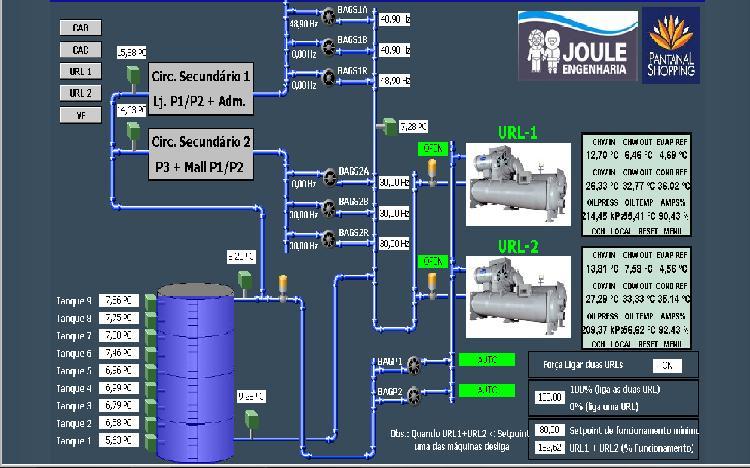 Tanque de Termoacumulação de Água Gelada 17:00 Sistemas com Tanque de Termoacumulação de Água Gelada Diferencial de Temperatura de projeto no Tanque de Água Gelada deve ser igual ao do Chiller e dos