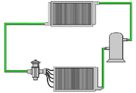 Ciclo Básico de Refrigeração Lado de Alta Pressão Condensador B Linha de descarga Linha de Líquido C