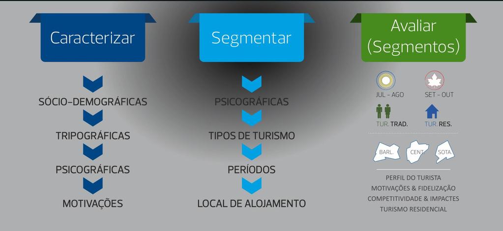 Algarve em 2016, sendo que para