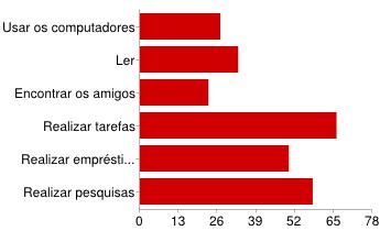 Essa média é bastante alta considerando os dados levantados na última pesquisa Retratos da Leitura no Brasil, 2011, realizada pelo IBOPE Inteligência a pedido do