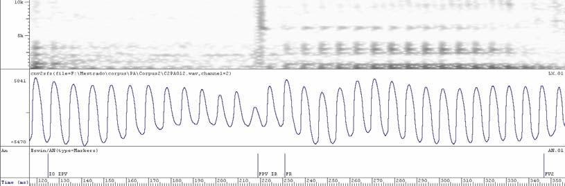 Método IO IPV FPV IR FR FV2 Figura 4: Anotação da sequência CV da palavra ['bufu] produzida pelo informante PA.