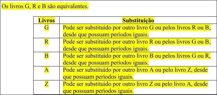 A substituição do livro digital conforme item 1.