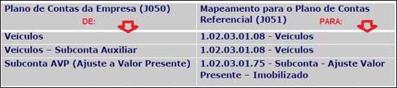 A Pessoa Jurídica que utilize Subcontas Auxiliares conforme previsão nos arts 164, 165, 167 e 168 da IN 1515/2014, que trata das diferenças, as subcontas