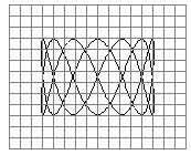 Sabe-se que o sinal de referência aplicado na entrada vertical do osciloscópio é de 2kHz. Calcule a frequência desconhecida. fig.