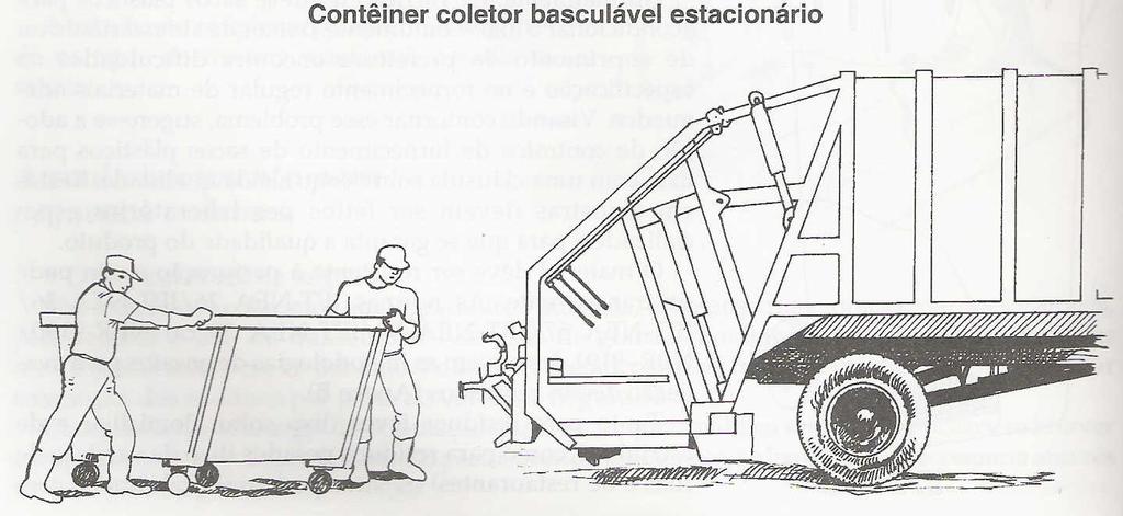 recipientes basculantes - menor esforço dos coletores, com captação de líquidos e saída de gases, se for o caso; tambores