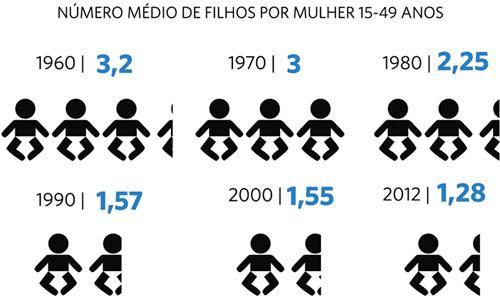 IV. OS DESAFIOS E AS OPORTUNIDADES DO INTERIOR 1.