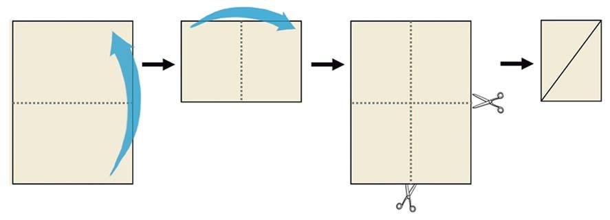 4º PASSO - Recorte mais um retângulo gerado pelas dobraduras feitas anteriormente e realize os mesmos procedimentos de do bra indicados no