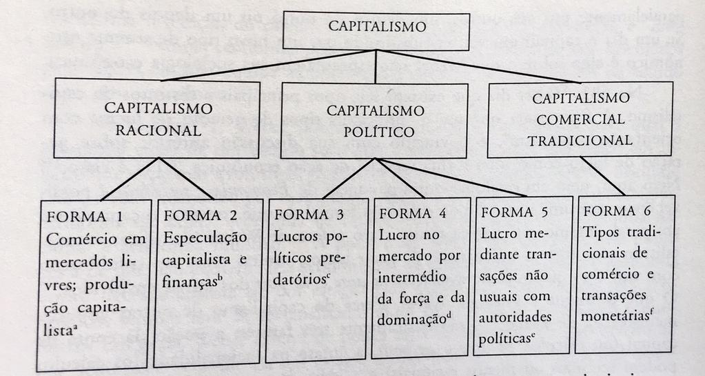 R. Swedberg, Max Weber e a