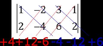 Regr práti Pode-se verifir se três pontos estão linhdos por meio de um regr práti que será eemplifido seguir. 5.. Clule áre do triângulo ujos vérties são os pontos,,, 4, 3, 5.