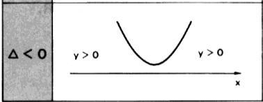 cartesiano nos mesmos pontos, conforme mostra o gráfico. Qual é a equação da reta? 05. O gráfico da função y = ax 2 + bx + c é a parábola da figura abaixo.