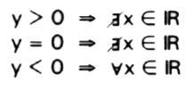 Com respeito a função quadrática f(x) = ax 2 + bx + c, com a 0, não é correto afirmar que: a) Se a > 0, a concavidade da parábola está voltada para cima. b) Se = 0, existem duas raízes reais e iguais.