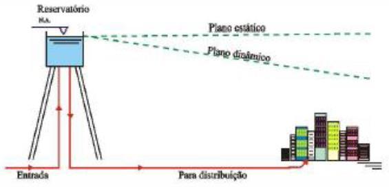 Classificação em relação a