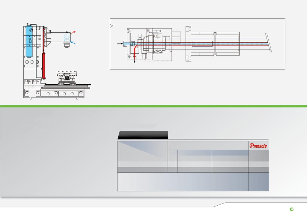 para fora para dentro para dentro para fora REFRIGERAÇÃO ATRAVÉS DO FUSO DE ESFERAS (STANDARD) A circulação do líquido refrigerante através dos fusos de esferas recirculantes nos eixos X e Y,