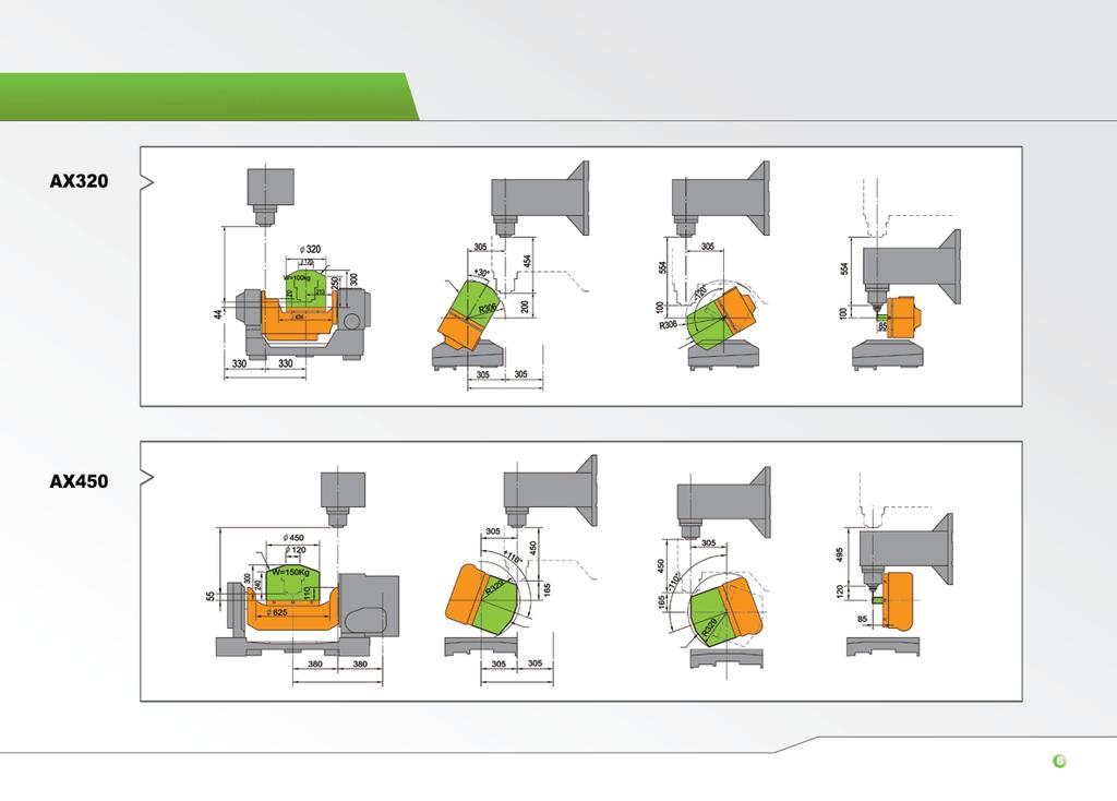 CAPACIDADE DE TRABALHO Eixo Z 610 Peça Peça Peça Eixo X 660 Eixo Y 610 Eixo Z