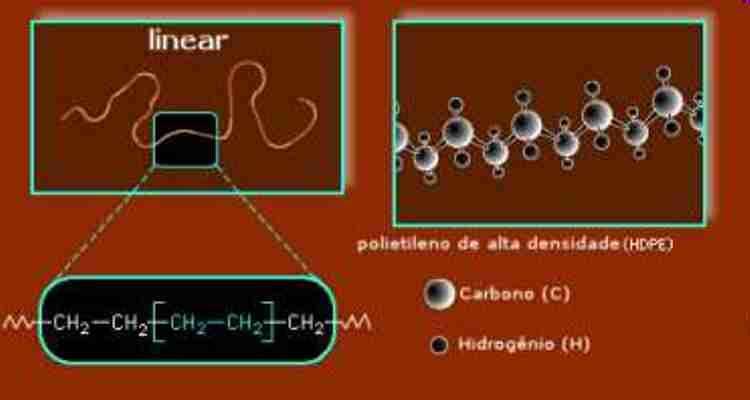 Estrutura molecular e DENSIDADE