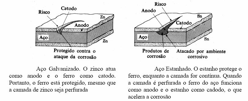 composição (formada a partir de metais