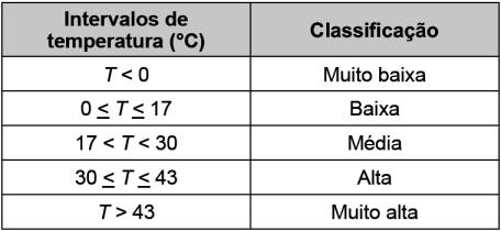 componente, a fábrica A tem um custo fixo de R$ 700,00 mais R$ 10,00 por cada peça fabricada.