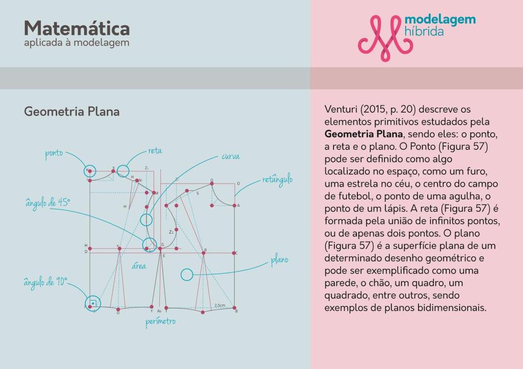 Figura 54: Exemplo de layout da fase teórica do ensino da modelagem. Fonte: Elaborado por Patricia Aparecida de Almeida Spaine.