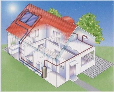 VANTAGENS DA ENERGIA SOLAR Para