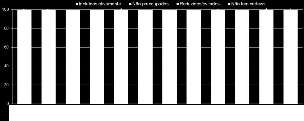 ingredientes dos casados tem mais alimentos ricos